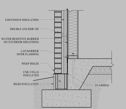 Concrete Expansion Joint Detail-typical - Cad Files, Dwg Files, Plans 