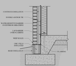 Flagpole Footing - CAD Files, DWG files, Plans and Details