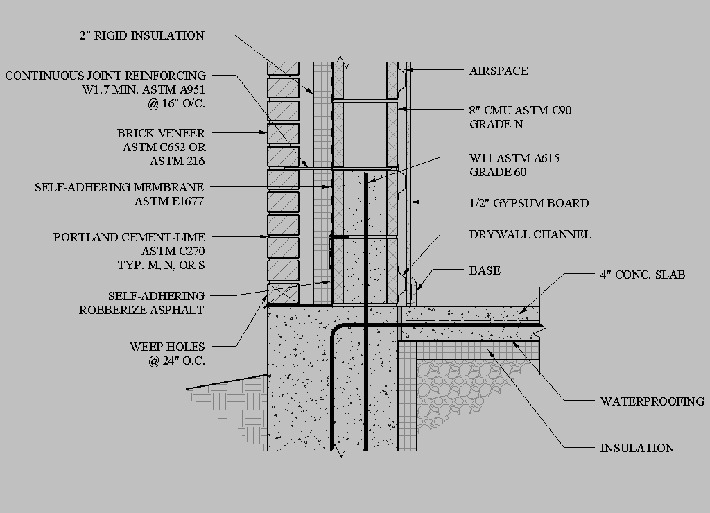 typical residential concrete block foundation wall detail