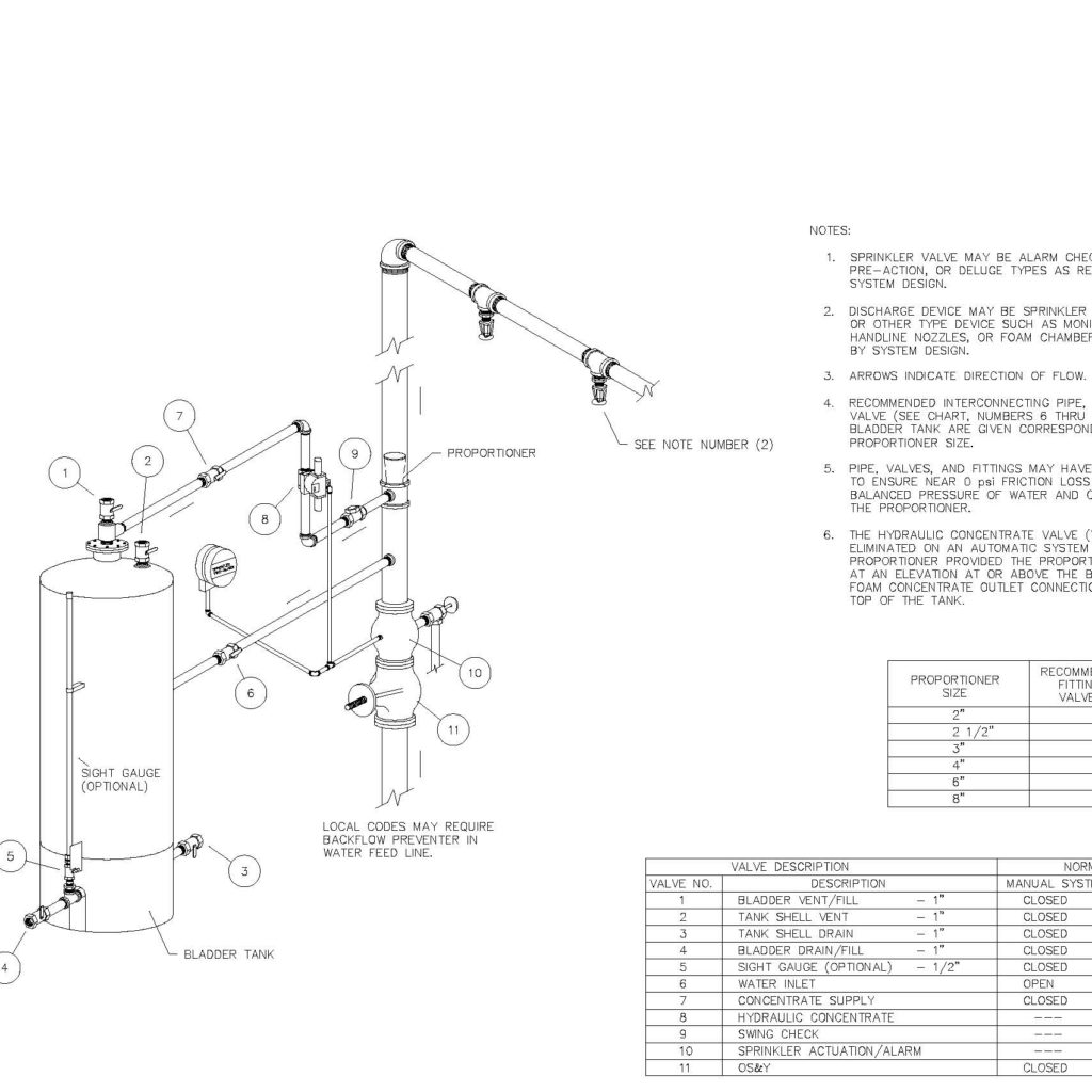 fire sprinkler system design plan view
