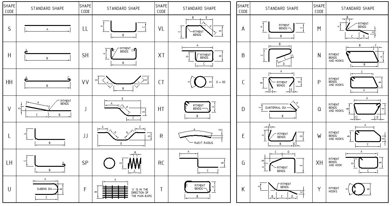 Rebar Shapes For Revit