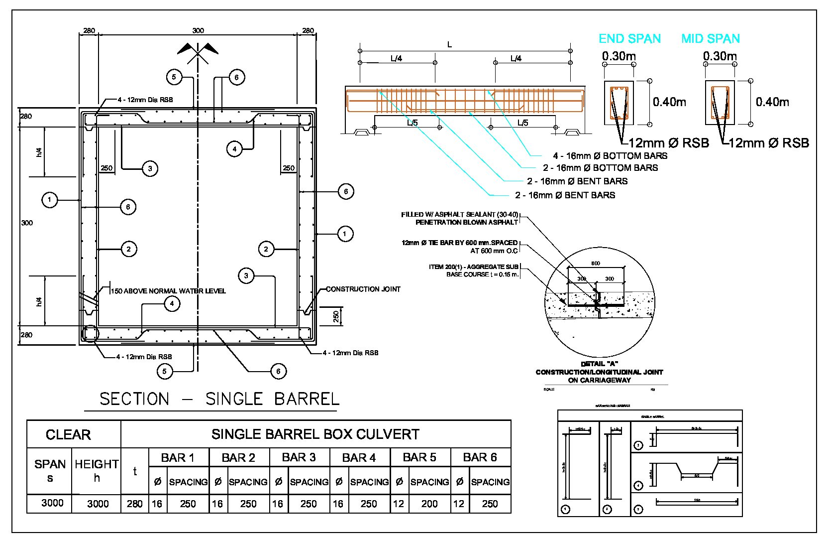 Excel Sheet Box Culvert Analysis and Design - Civil Engineering