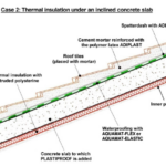 Thermal Insulation at Roof Tiles