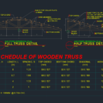 Wood Truss Detail & Schedule